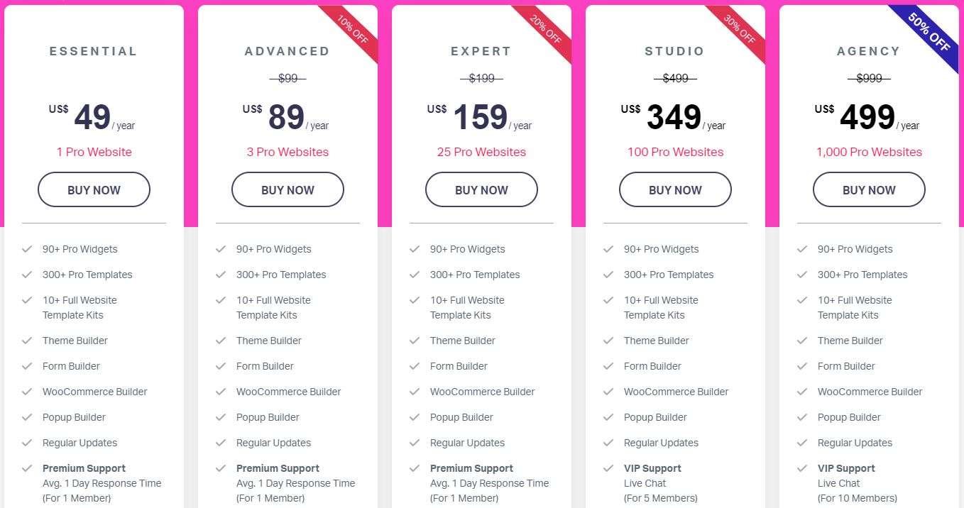 Elementor Pro Pricing